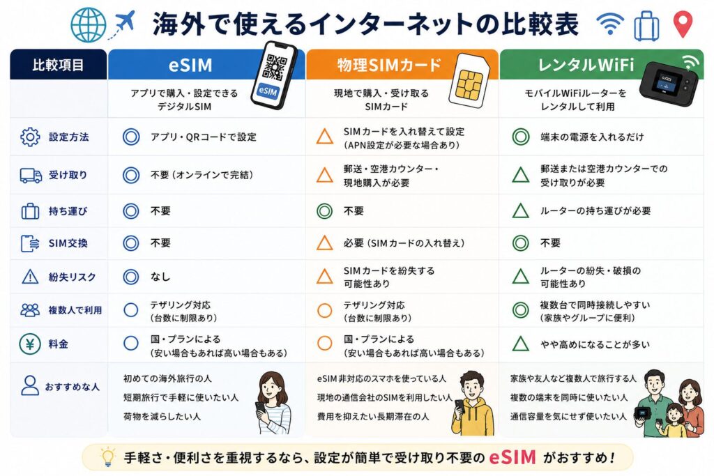 比較表