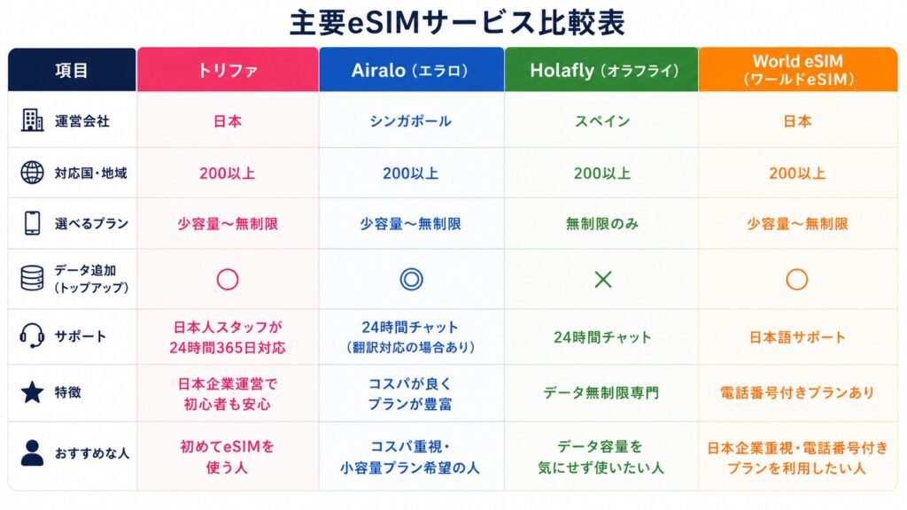 eSIM比較表